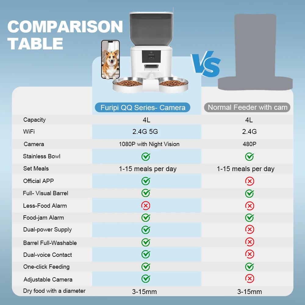 Comedero  Inteligente de Comida para Gatos y Perros